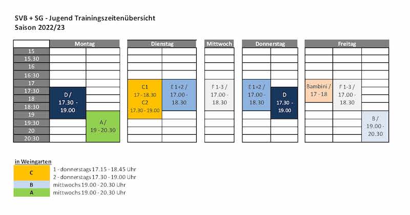 SVBjug Tzeiten 2022 23